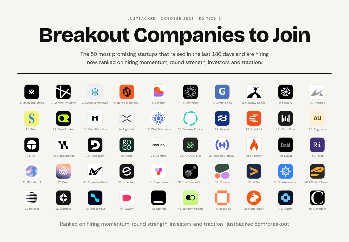 Breakout Companies to Join: October 2026 | JustBacked